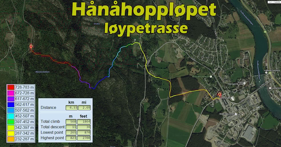 Hånåhoppløpet